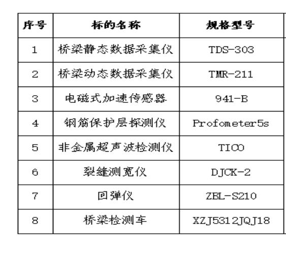 2025年4月29日南方數(shù)字平臺在線拍賣標的簡介